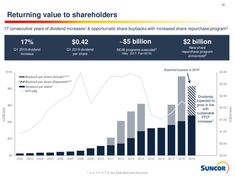 Q4 2018 Earnings Presentation – Suncor Energy Inc. – slide 12