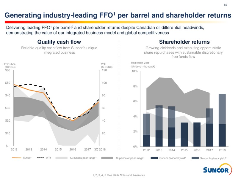 Q4 2018 Earnings Presentation – Suncor Energy Inc. – slide 14