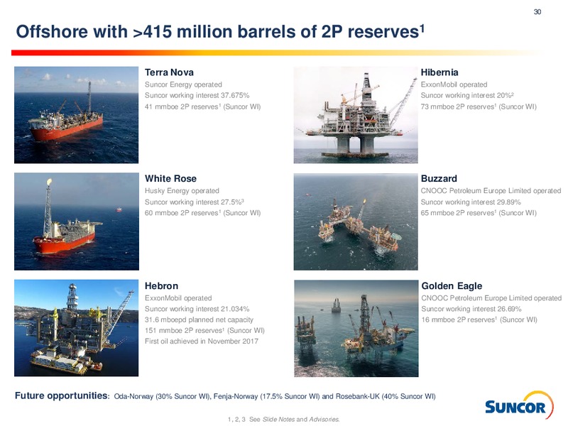 Q4 2018 Earnings Presentation – Suncor Energy Inc. – slide 30
