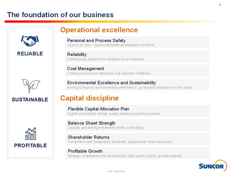 4Q 2019 Earnings Presentation – Suncor Energy Inc. – slide 9