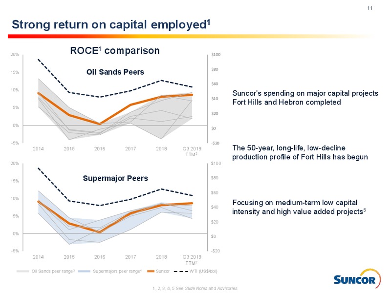 4Q 2019 Earnings Presentation – Suncor Energy Inc. – slide 11