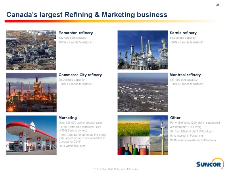 4Q 2019 Earnings Presentation – Suncor Energy Inc. – slide 28