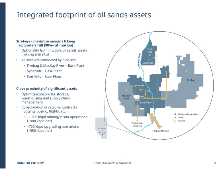 Q4 2024 Investor Presentation – Suncor Energy Inc. – slide 8