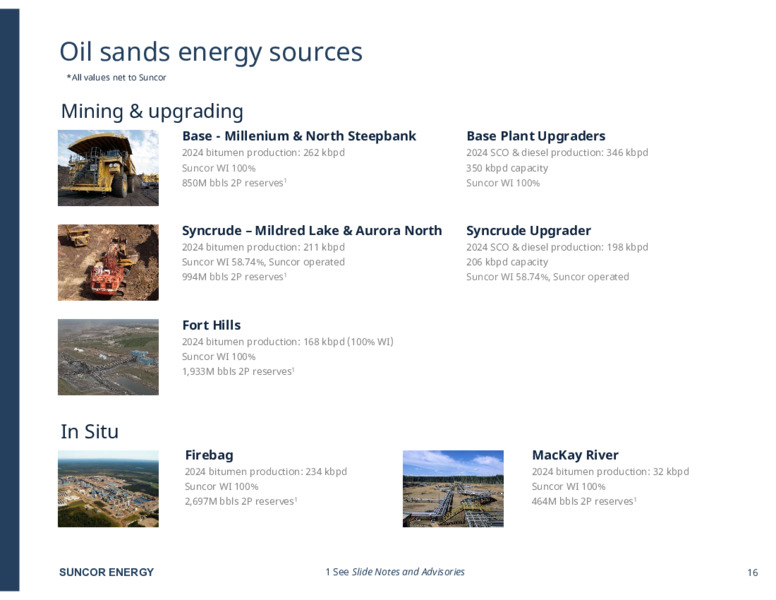 Q4 2024 Investor Presentation – Suncor Energy Inc. – slide 16