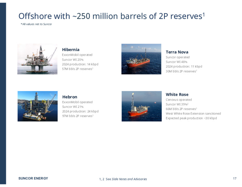 Q4 2024 Investor Presentation – Suncor Energy Inc. – slide 17