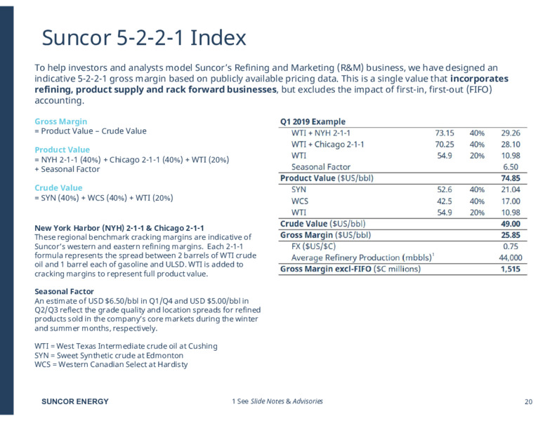 Q4 2024 Investor Presentation – Suncor Energy Inc. – slide 20