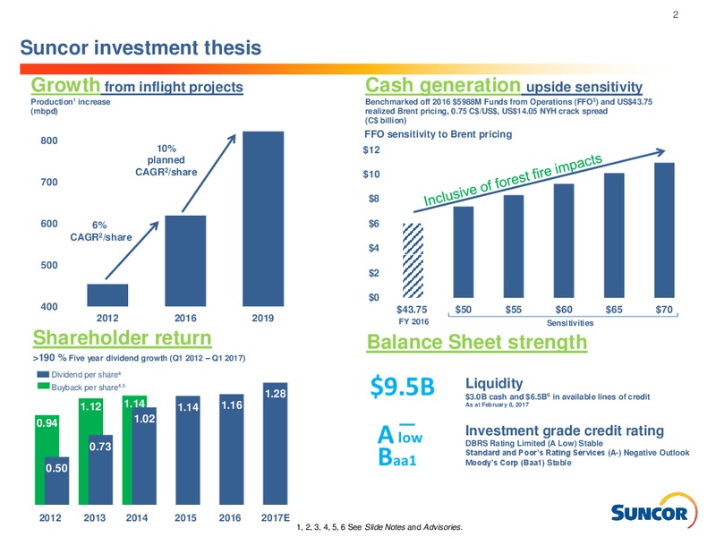 Q4 2016 Investor Presentation – Suncor Energy Inc. – slide 2