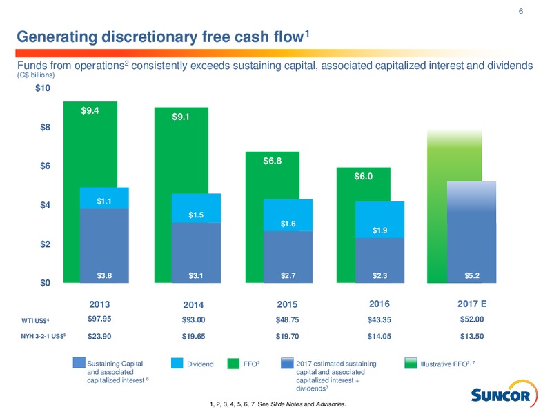 Q4 2016 Investor Presentation – Suncor Energy Inc. – slide 6