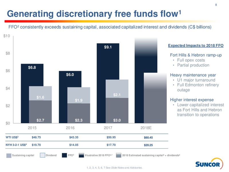 Investor Presentation – Suncor Energy Inc. – slide 8