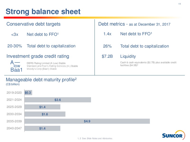 Investor Presentation – Suncor Energy Inc. – slide 11