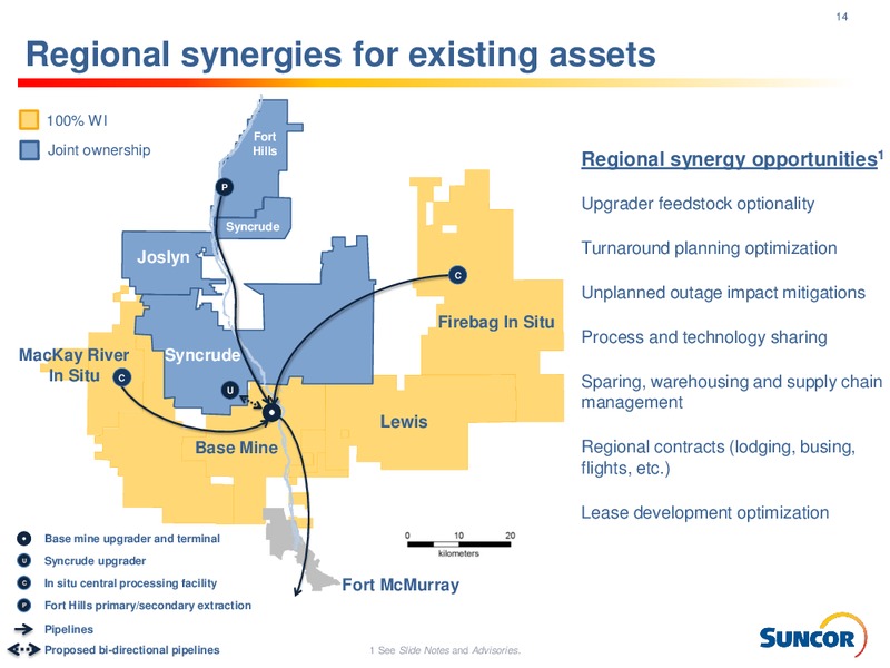 Investor Presentation – Suncor Energy Inc. – slide 14