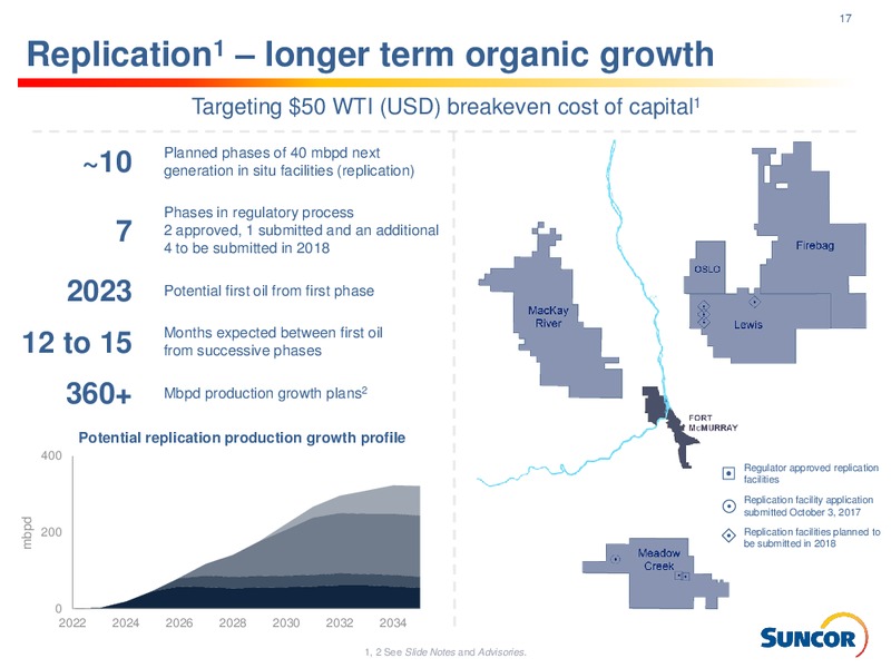 Investor Presentation – Suncor Energy Inc. – slide 17