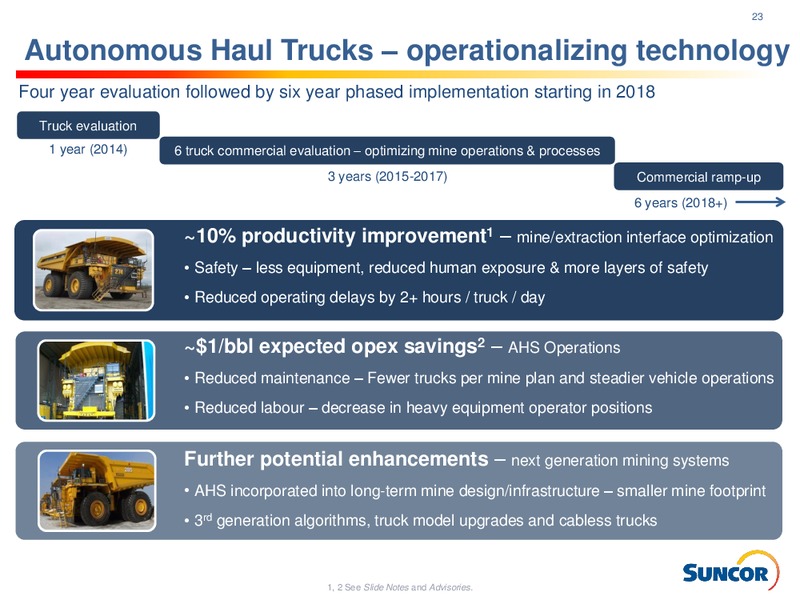 Investor Presentation – Suncor Energy Inc. – slide 23