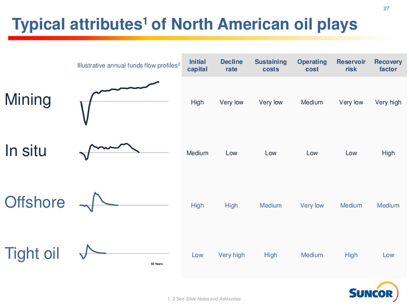Investor Presentation – Suncor Energy Inc. – slide 27