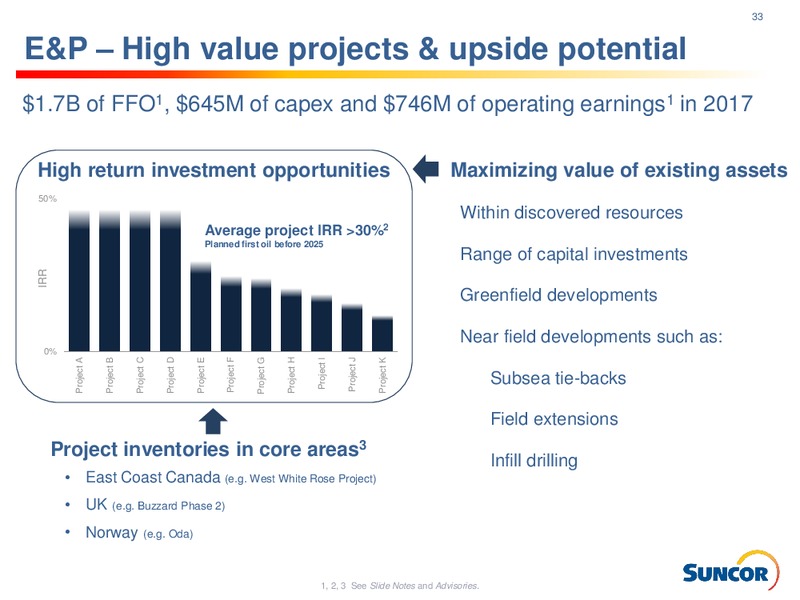 Investor Presentation – Suncor Energy Inc. – slide 33