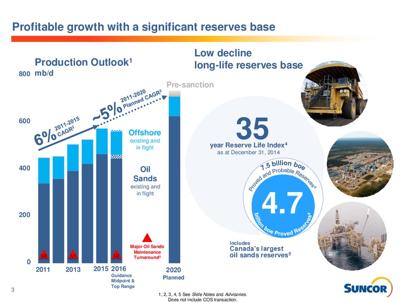 February 2016 Investor Presentation – Suncor Energy Inc. – slide 3