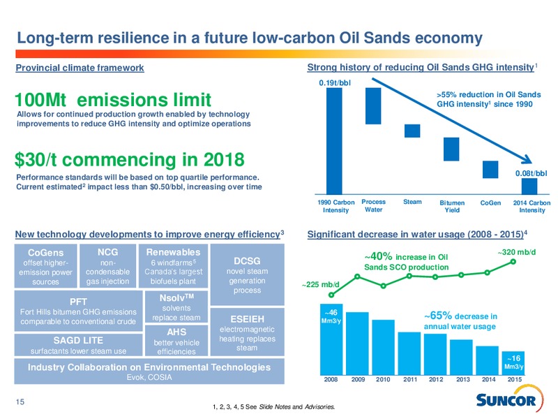 February 2016 Investor Presentation – Suncor Energy Inc. – slide 14