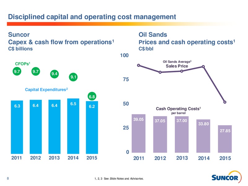 March 2016 Investor Presentation – Suncor Energy Inc. – slide 8