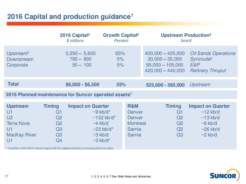 March 2016 Investor Presentation – Suncor Energy Inc. – slide 17