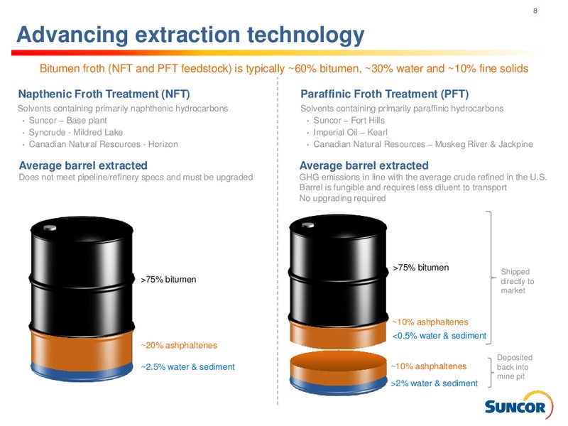 Oil Sands Technical Teach in – Suncor Energy Inc. – slide 7