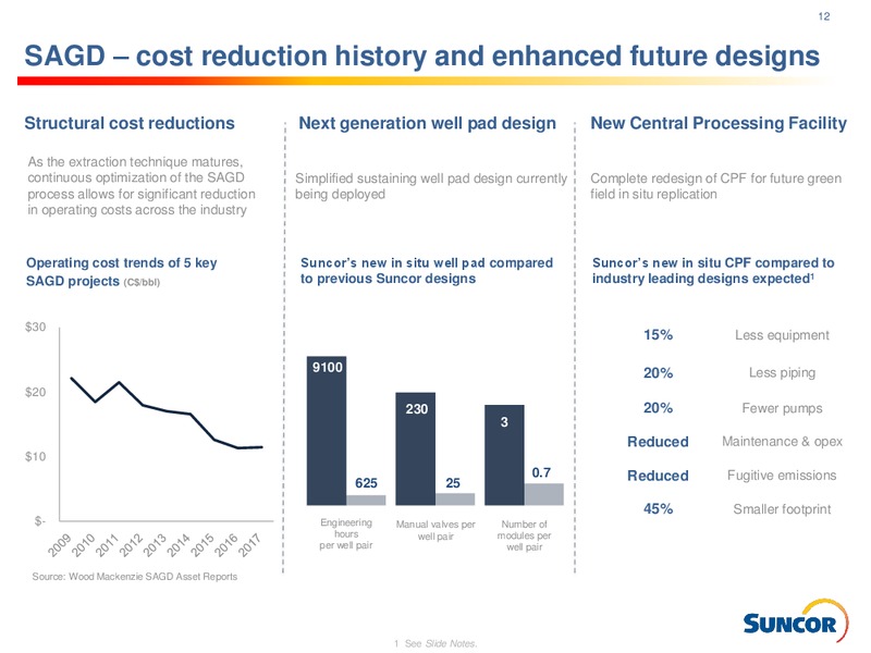 Oil Sands Technical Teach in – Suncor Energy Inc. – slide 11