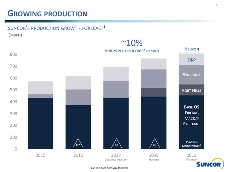 Q1 2017 Investor Presentation – Suncor Energy Inc. – slide 4