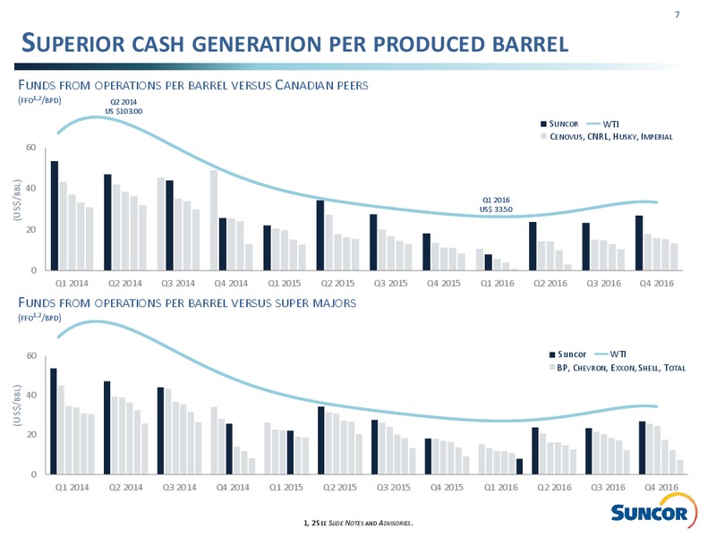 Q1 2017 Investor Presentation – Suncor Energy Inc. – slide 7