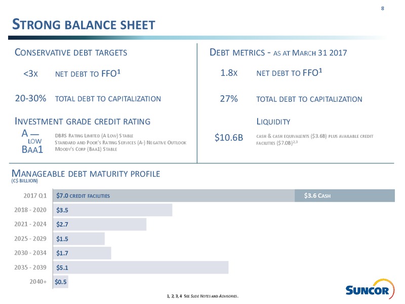 Q1 2017 Investor Presentation – Suncor Energy Inc. – slide 8