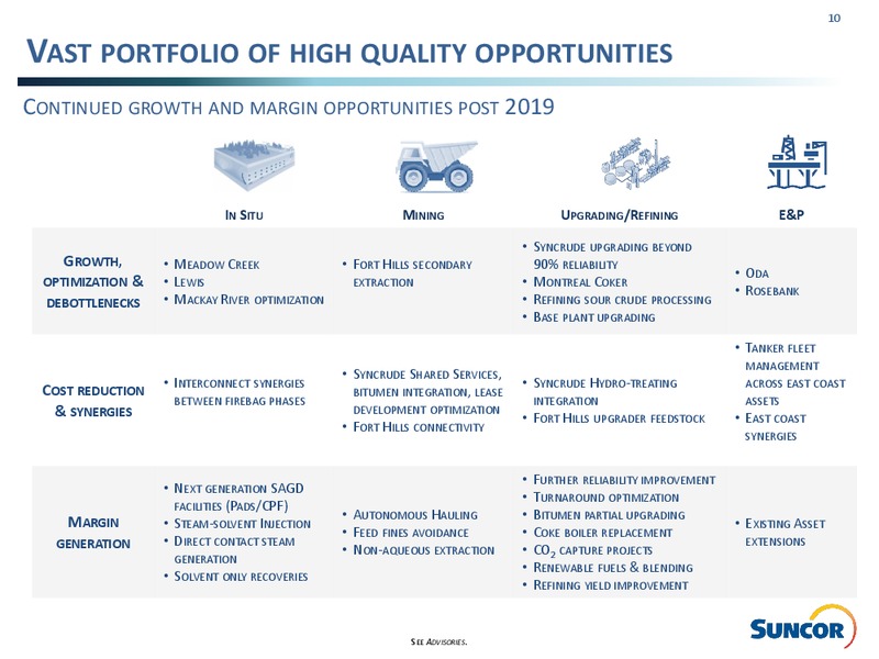 Q1 2017 Investor Presentation – Suncor Energy Inc. – slide 10