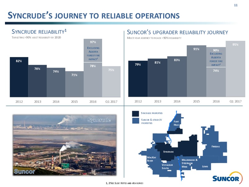 Q1 2017 Investor Presentation – Suncor Energy Inc. – slide 11