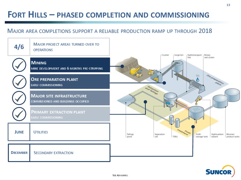 Q1 2017 Investor Presentation – Suncor Energy Inc. – slide 13