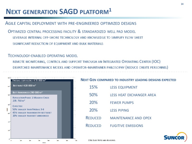 Q1 2017 Investor Presentation – Suncor Energy Inc. – slide 14