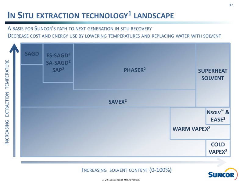 Q1 2017 Investor Presentation – Suncor Energy Inc. – slide 17