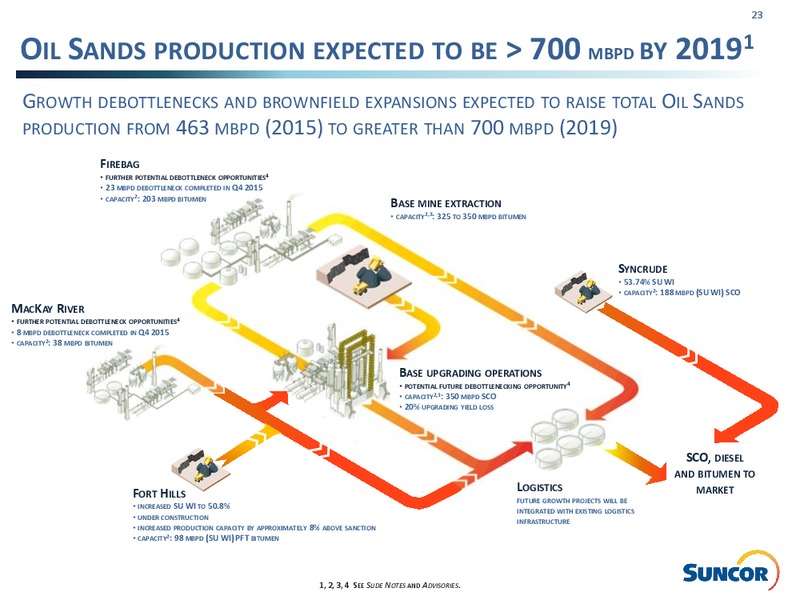 Q1 2017 Investor Presentation – Suncor Energy Inc. – slide 23