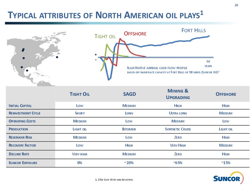 Q1 2017 Investor Presentation – Suncor Energy Inc. – slide 26