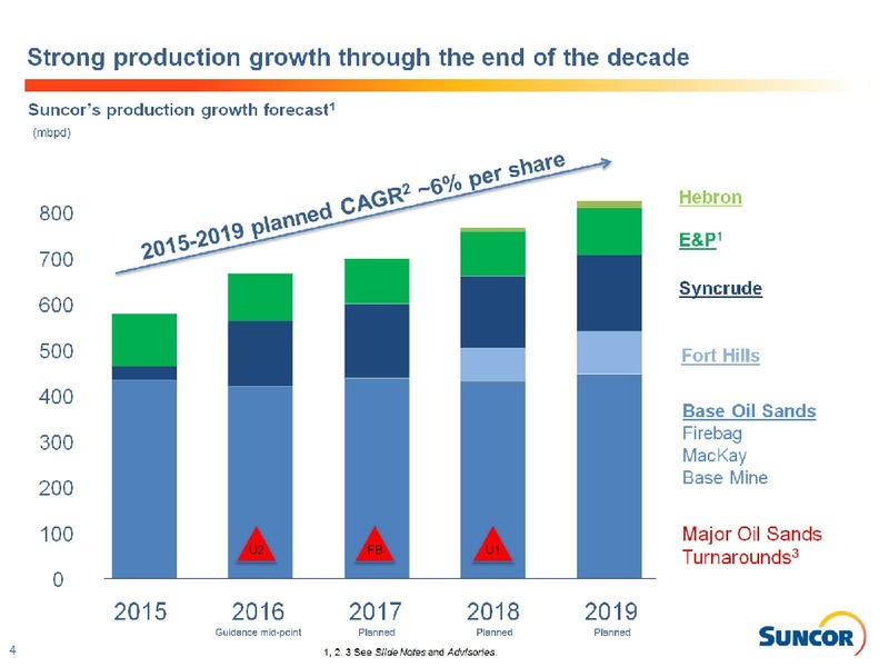 April 2016 Investor Presentation – Suncor Energy Inc. – slide 4