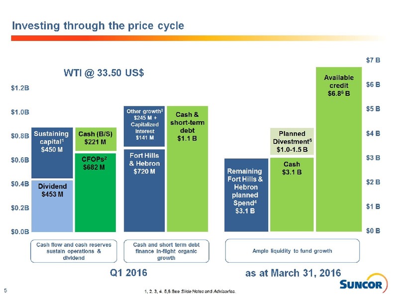 April 2016 Investor Presentation – Suncor Energy Inc. – slide 5