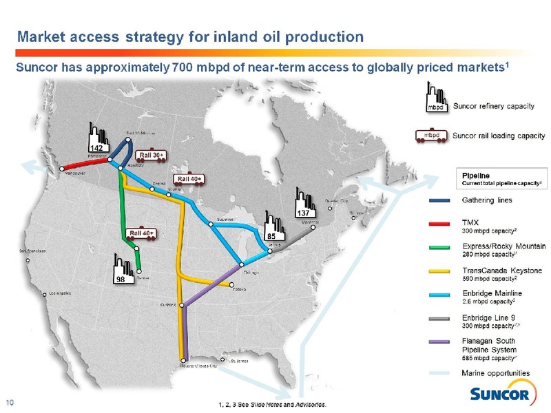 April 2016 Investor Presentation – Suncor Energy Inc. – slide 10