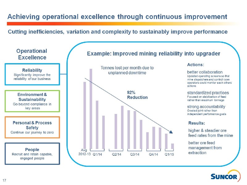 April 2016 Investor Presentation – Suncor Energy Inc. – slide 17