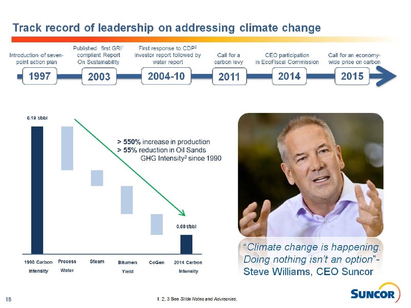 April 2016 Investor Presentation – Suncor Energy Inc. – slide 18