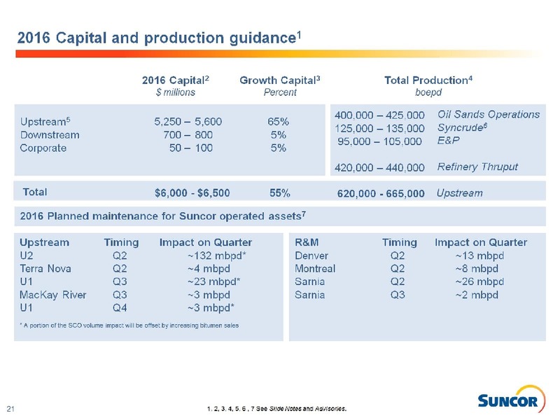 April 2016 Investor Presentation – Suncor Energy Inc. – slide 21