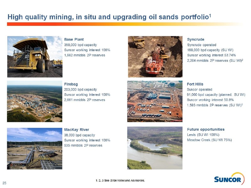 April 2016 Investor Presentation – Suncor Energy Inc. – slide 25