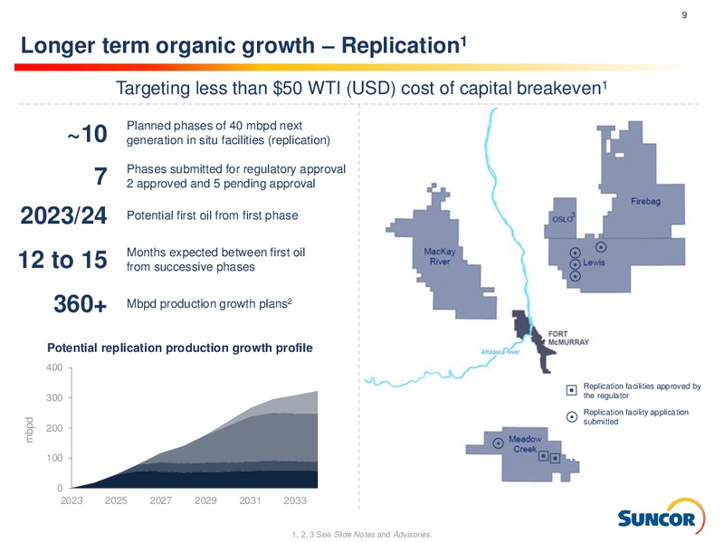 1Q 2019 Earnings Presentation – Suncor Energy Inc. – slide 9