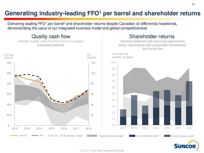 1Q 2019 Earnings Presentation – Suncor Energy Inc. – slide 14