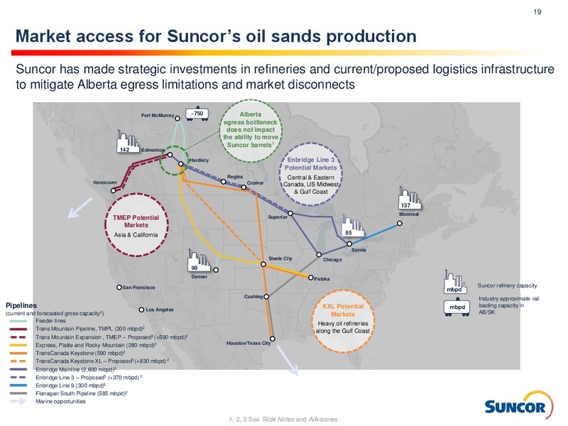1Q 2019 Earnings Presentation – Suncor Energy Inc. – slide 19