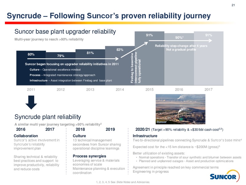 1Q 2019 Earnings Presentation – Suncor Energy Inc. – slide 21