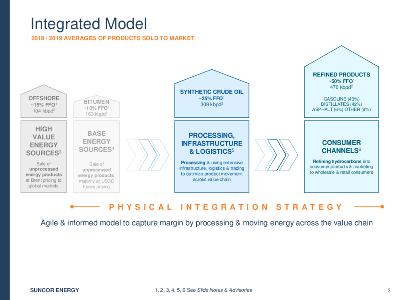 1Q 2020 Earnings Presentation – Suncor Energy Inc. – slide 4