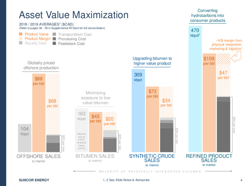 1Q 2020 Earnings Presentation – Suncor Energy Inc. – slide 5