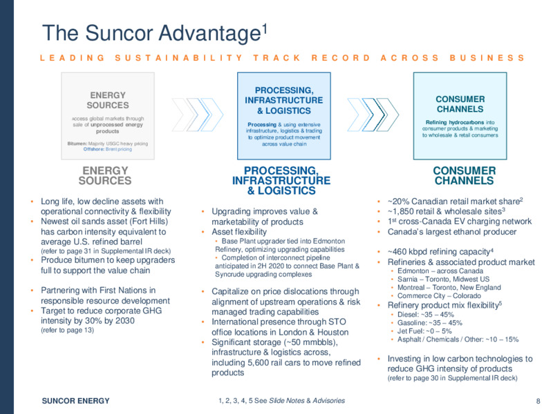 1Q 2020 Earnings Presentation – Suncor Energy Inc. – slide 9
