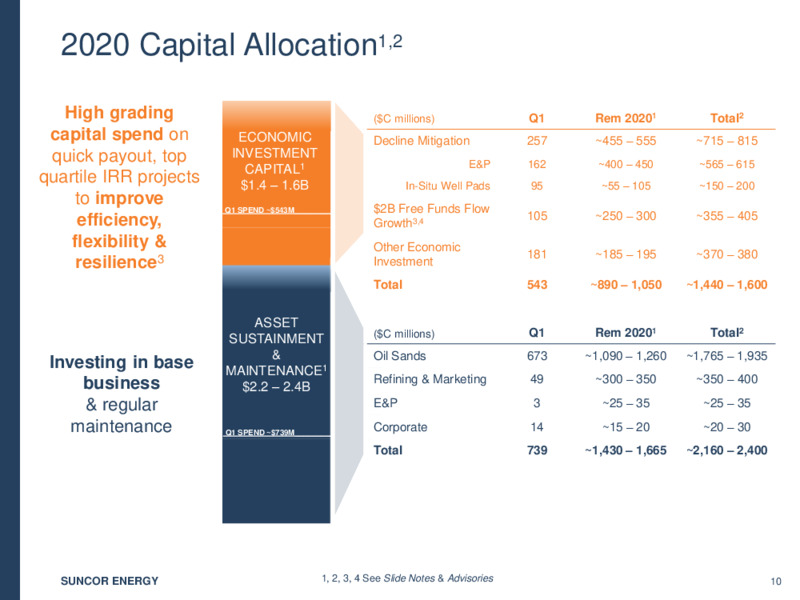 1Q 2020 Earnings Presentation – Suncor Energy Inc. – slide 11